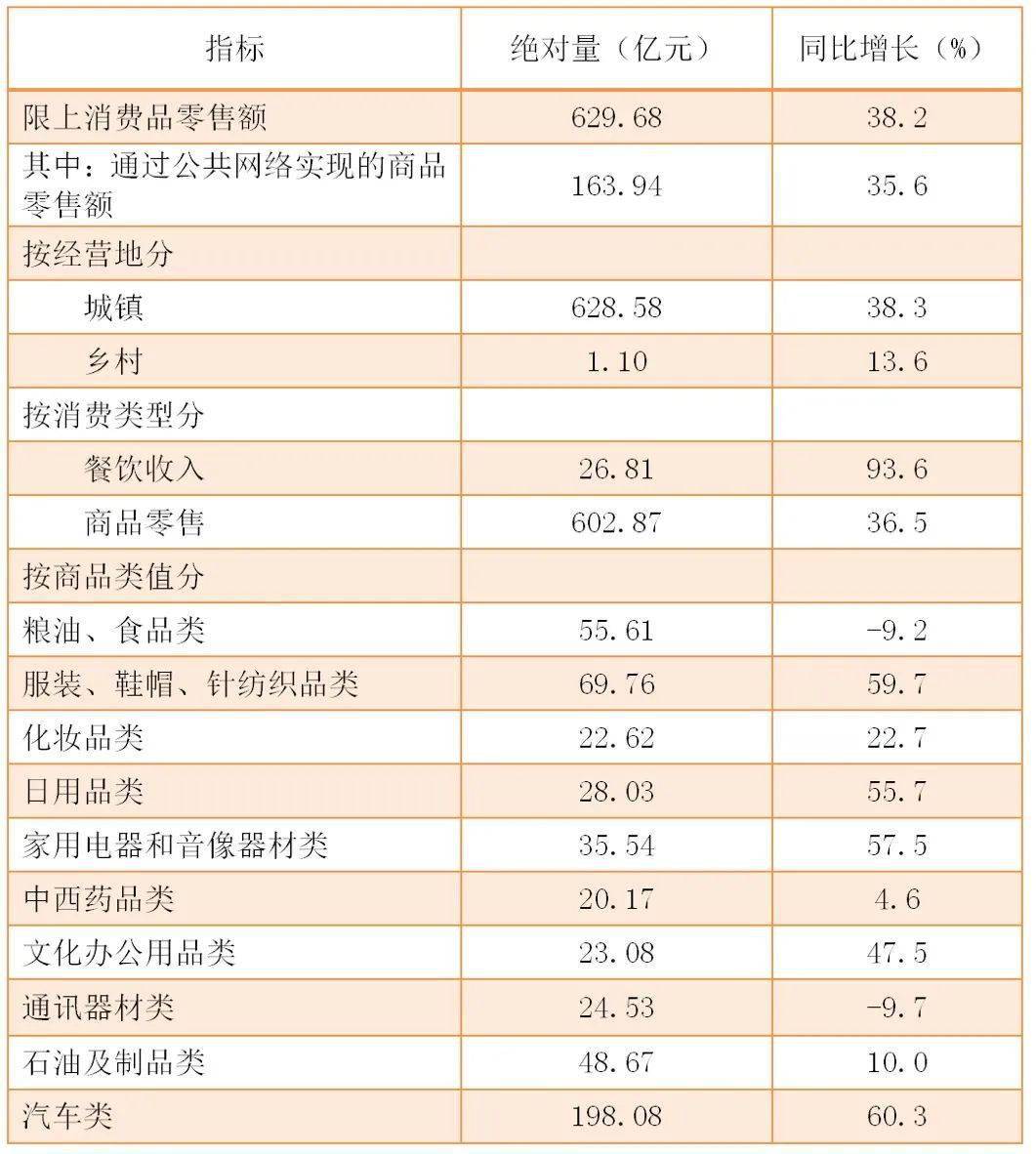 西安2021年一季度各区gdp_7城进入万亿GDP 决赛圈 ,古都西安胜算几何(3)