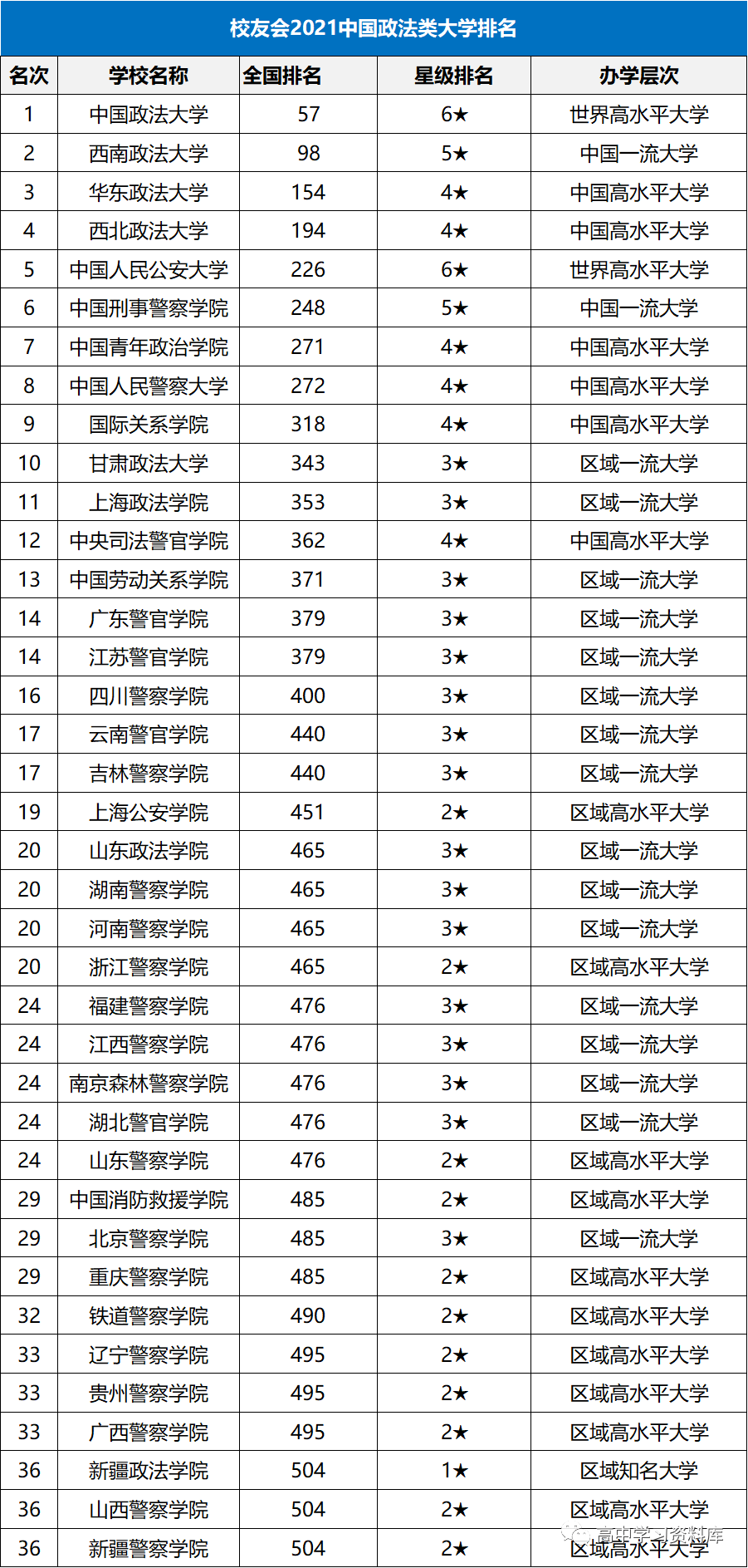 理工大学排名2021_大连理工大学排名