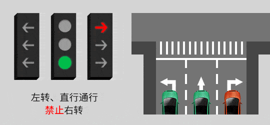 新国标红绿灯标准出台 右转灯不亮，到底能右转吗？
