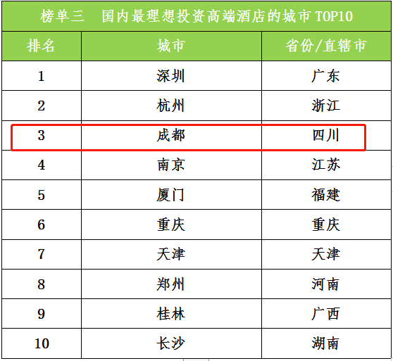 国内旅游城市排名_贵州旅游十大景点排名