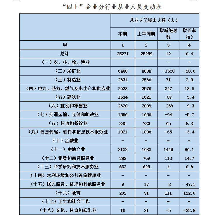 锡林浩特市人口_划重点 锡林浩特市第七次全国人口普查公报新鲜出炉