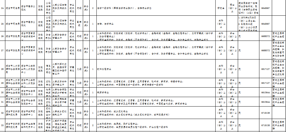 烟台常住人口2021_710.2万人,烟台常住人口有点魔幻