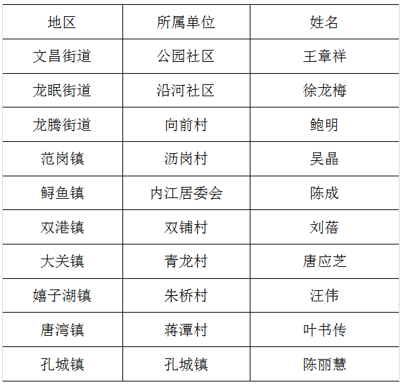 桐城市人口_安庆各县 市 区常住人口公布,人口最多的是