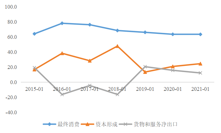 2021量中国经济总量_德国经济总量世界排名(3)