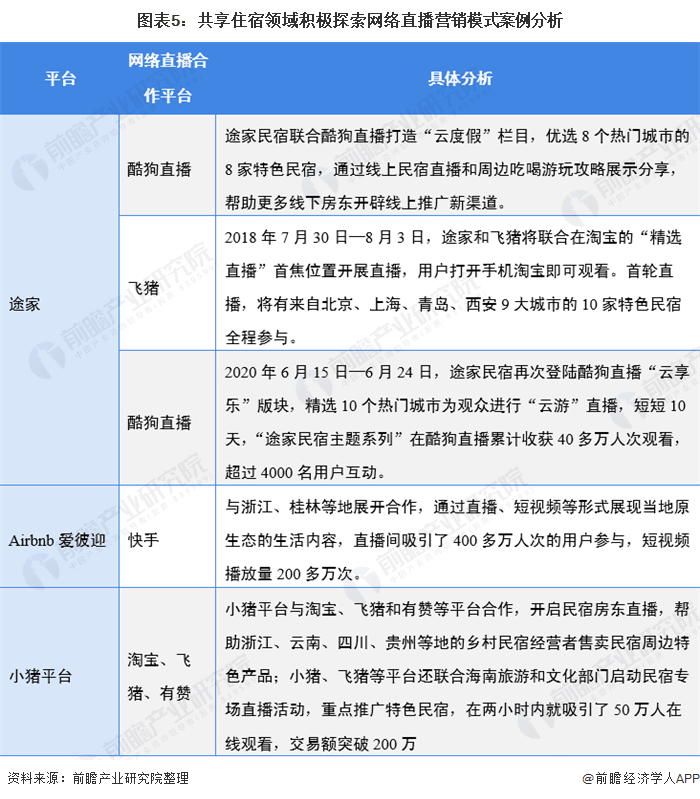 直播行业GDP2021_2021 年中国共享经济行业市场现状与发展趋势分析 共享经济与网络直播营销融合发展