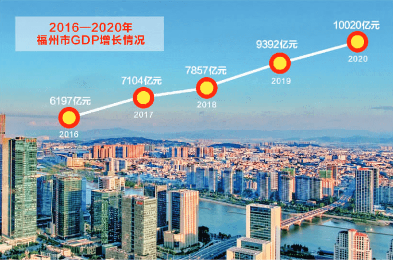 福州2020年gdp能上万亿吗_钢厂最高跌170元,钢材现货跌50元,钢材价格还会继续下跌吗