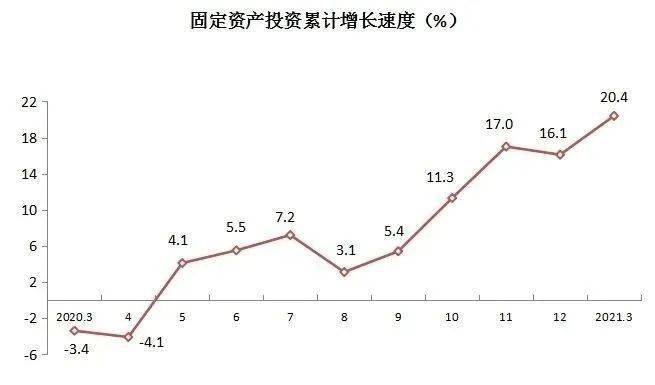 吴忠市2021年第一季度gdp_最新 吴忠市2021年一季度经济运行情况出炉