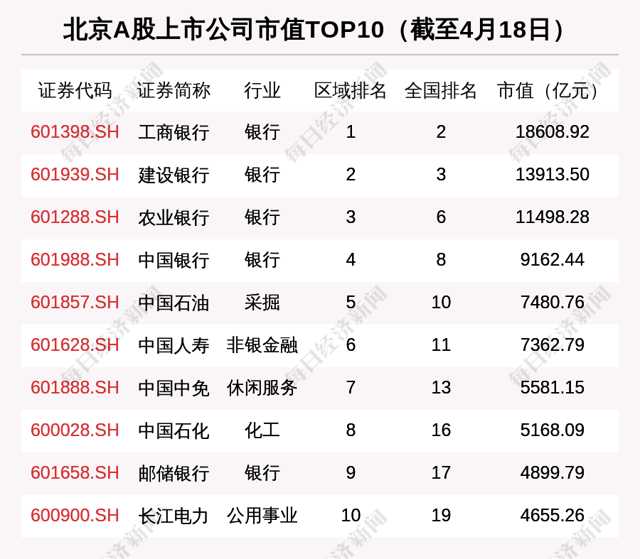 股票市值增加是否会导致gdp_仔细看,俄罗斯股票真的便宜么