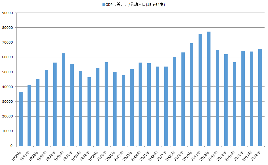 日本劳动人口_不愿生孩子的日本人 凯迪社区