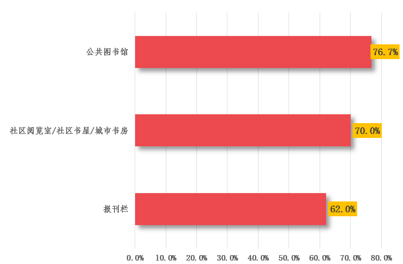 图书人口_2017年中国人口出生率及图书零售市场销售情况分析