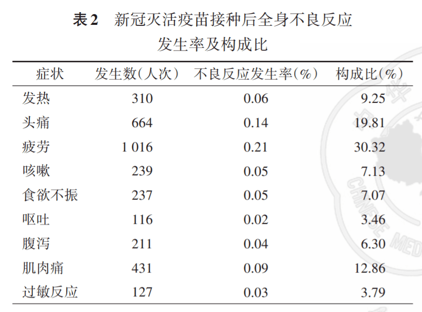 逾50万人次接种国药中国生物新冠灭活疫苗安全性数据发布