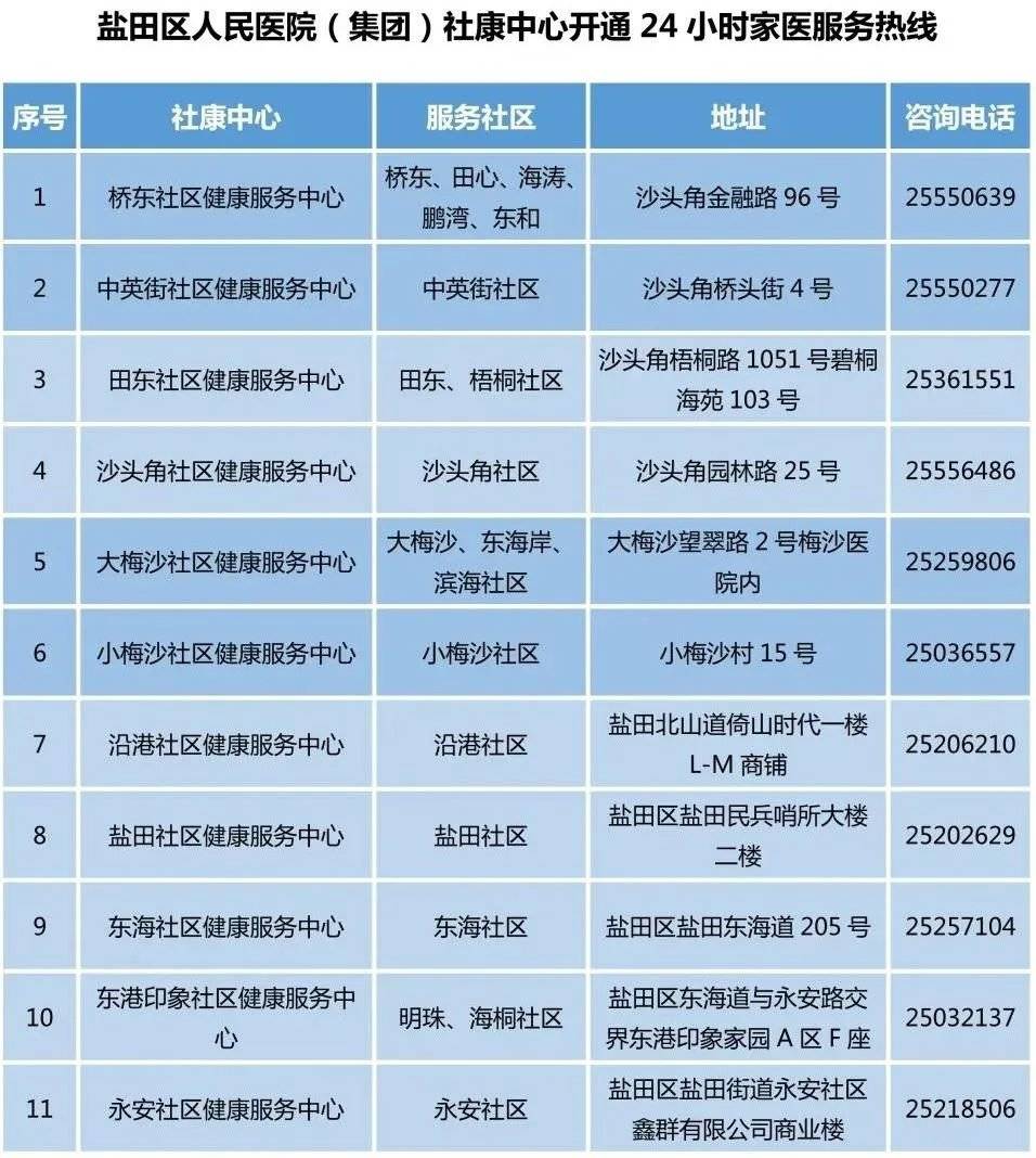 深圳户籍人口有多少_毕业生入深 秒批 的冷思考 你看到了便利,我却看到了门槛(2)