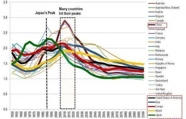 2020年世界人口平均增长率_中国人口增长率变化图