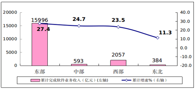 中国2021一季度gdp分行业_2021年第一季度中国游戏产业报告 发布 附下载