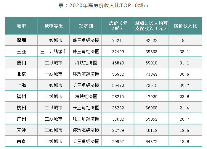 南京人口多少_每平方公里多少人 南京人口数据藏着哪些玄机(2)