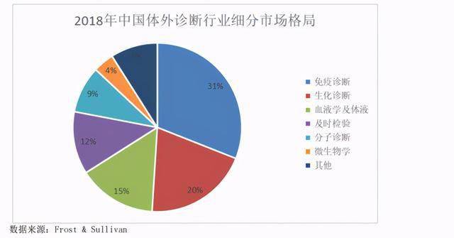 安图生物公司概况 e7ddbe1b951f4dd58196e029cc83b44f.jpeg