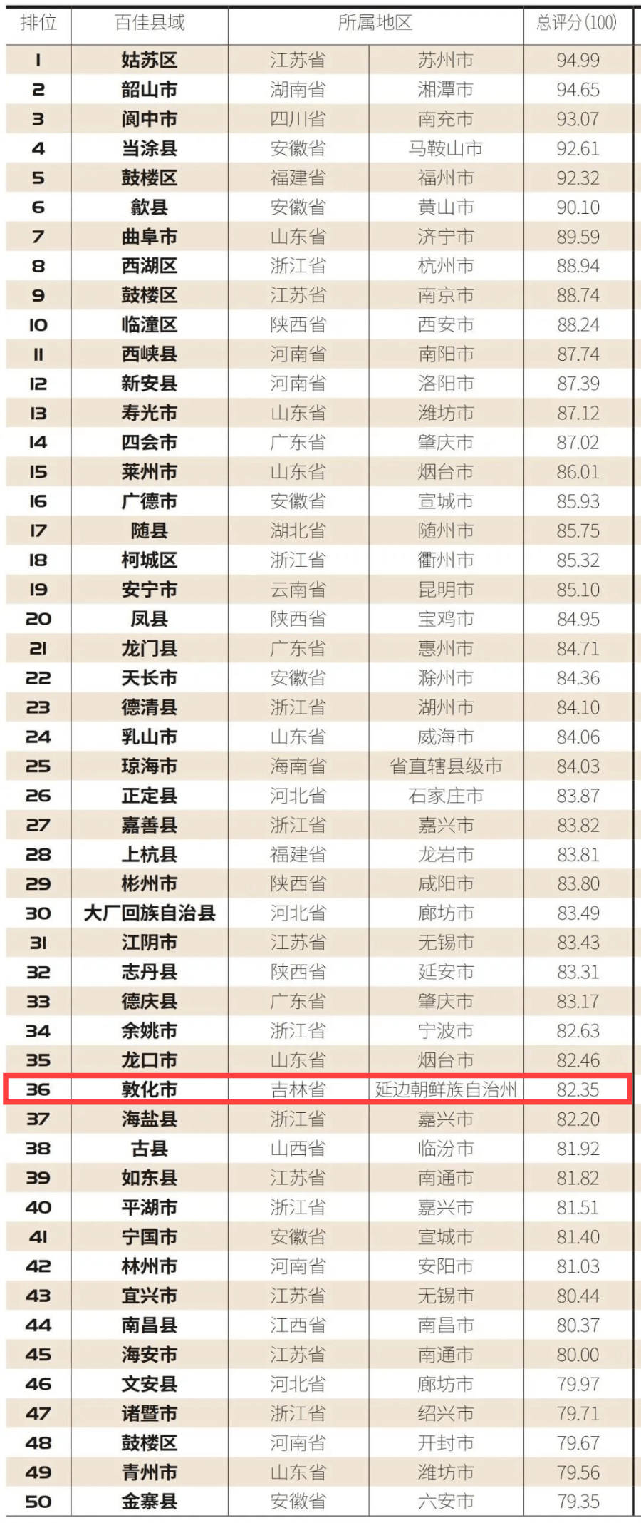 2020年西北省会城市人口排名_中国省会城市地图(3)