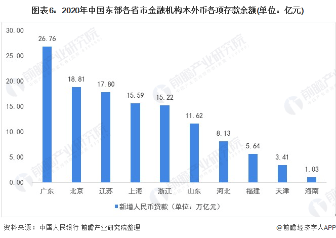 中山和顺德gdp对比变化情况_疫情冲击不改经济向好态势 九成以上城市GDP增速回升 2020年上半年291个城市GDP数(3)