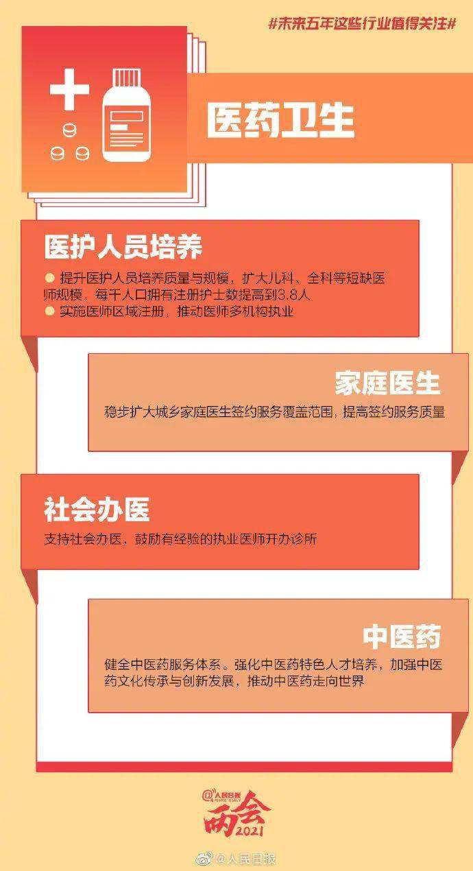 十四五规划纲要草案 23cda3b9f9774387baa76d01d0d71a81.jpeg