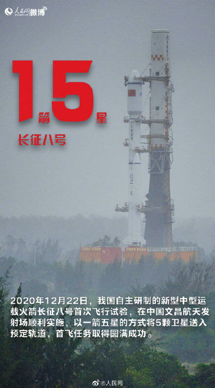 星空|骄傲转发！数读中国航天成就