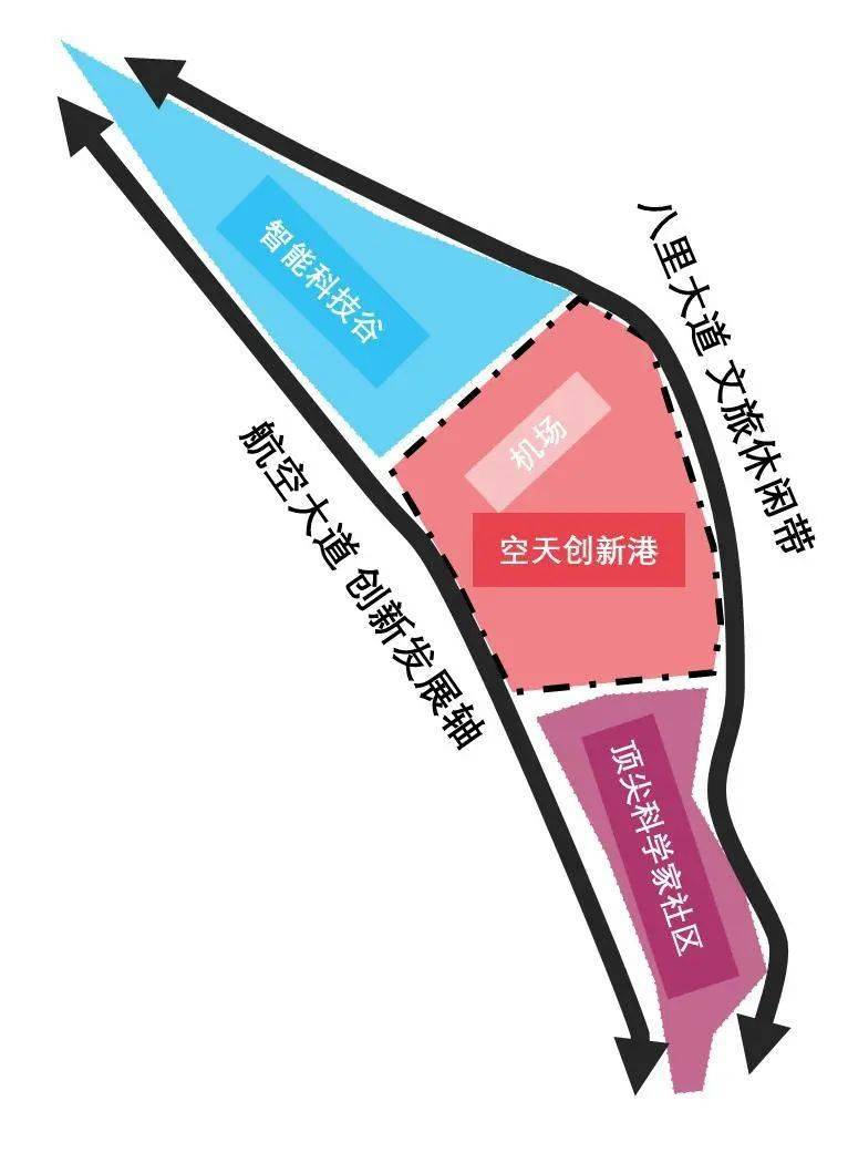 航空|蓝田诞生陕西通航核心机场，“空天科学城”展翼待飞