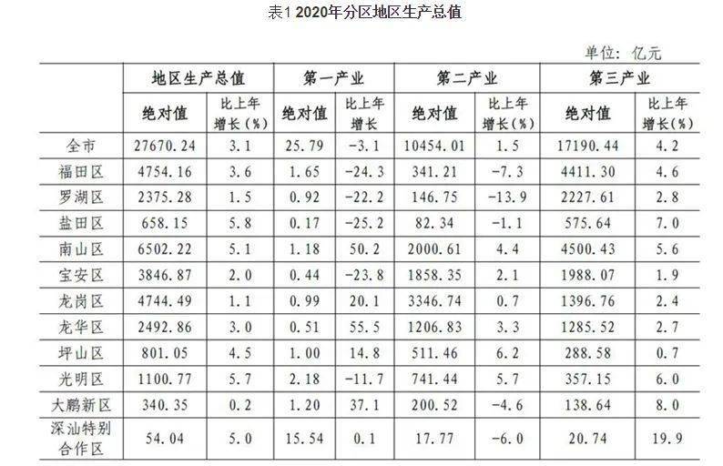 人均社消_中国人均寿命(2)