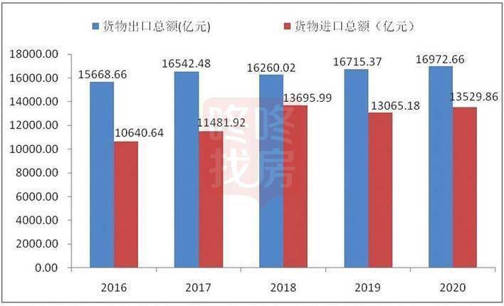 房地产开发投资增长率 5b83e0cb69934b7da226615f3b50ac7b.jpeg