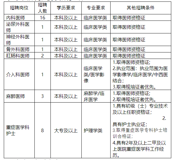 每千名常住人口公共卫生人员数多少人