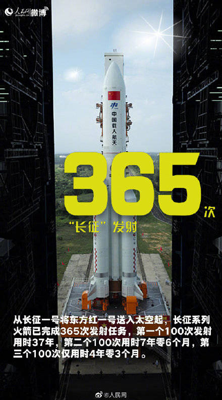 星空|骄傲转发！数读中国航天成就