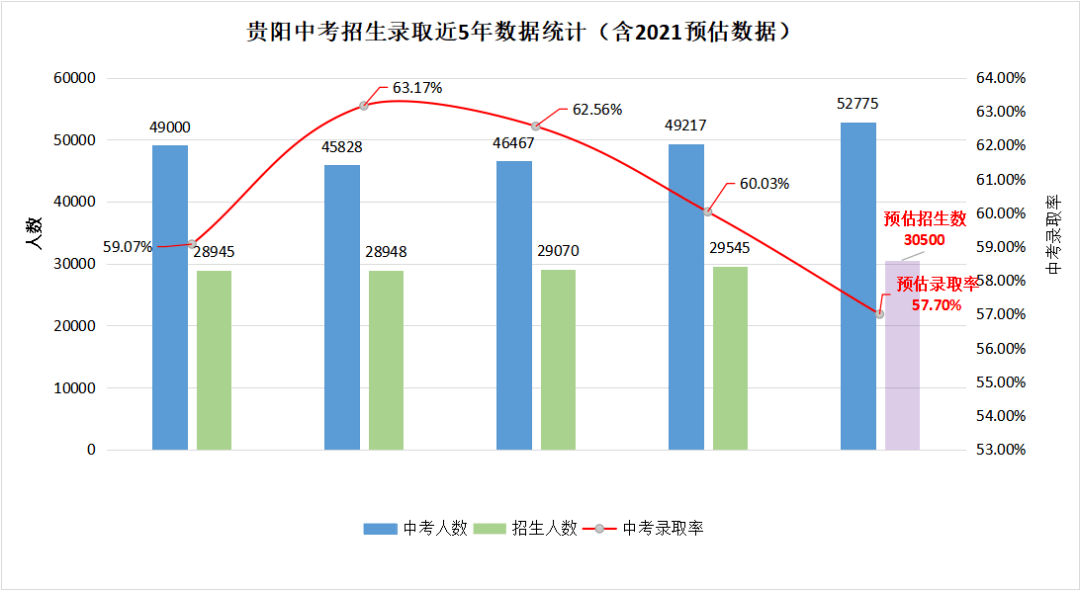 贵阳的人口数量是多少_贵阳省人口最少的地方(2)