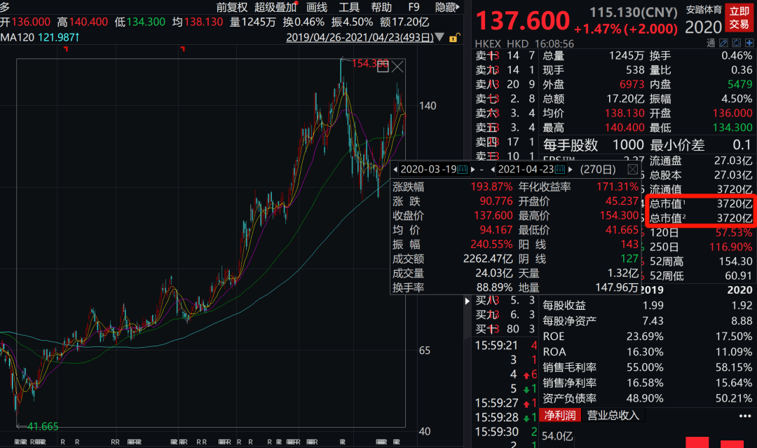 安踏老总儿子_安踏标志(3)