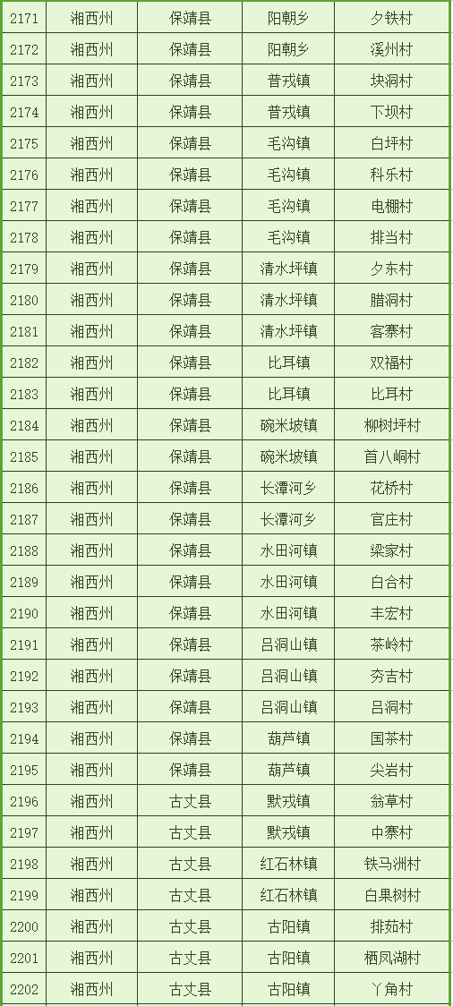 湾夫村人口名单_人口普查(2)