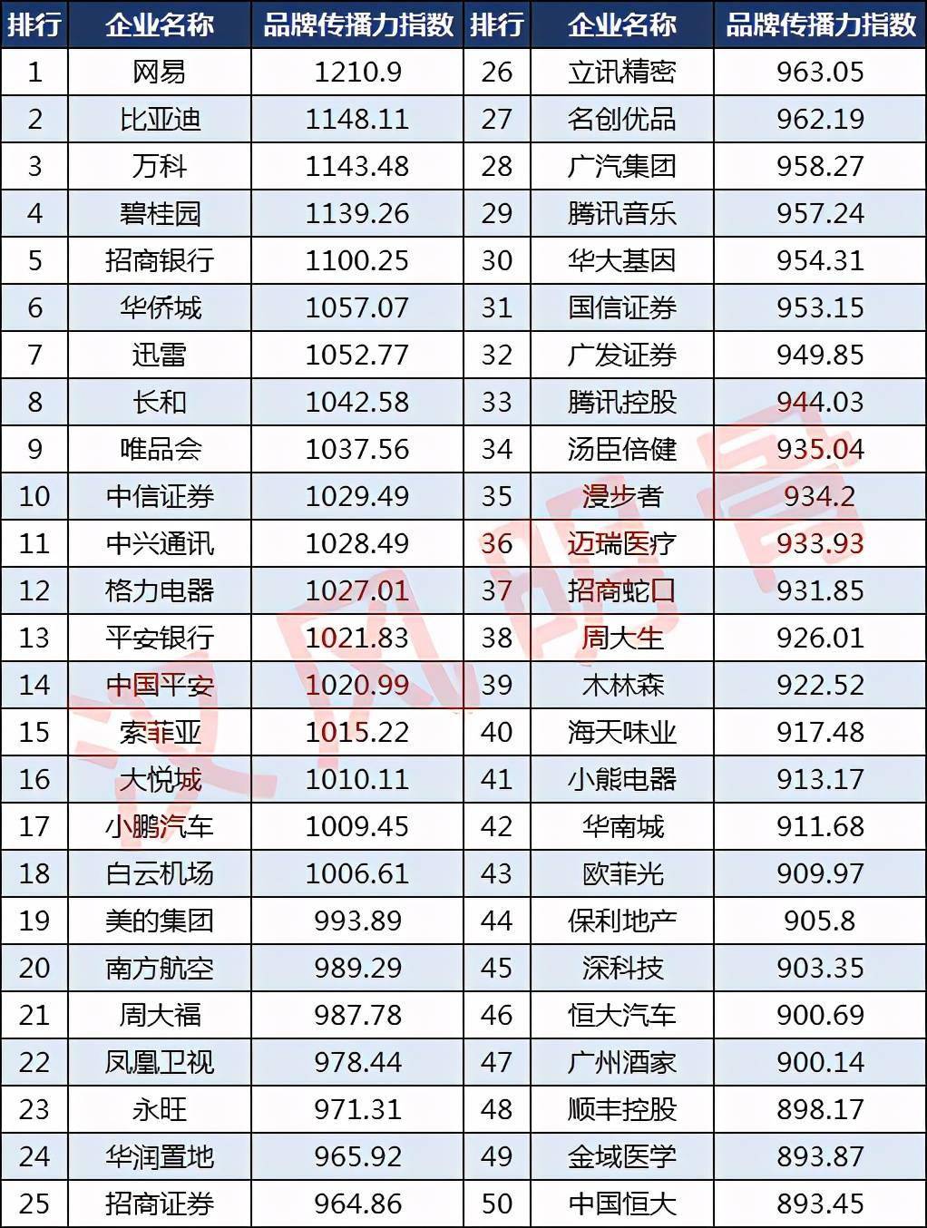 越秀地产排名_越秀地产(2)