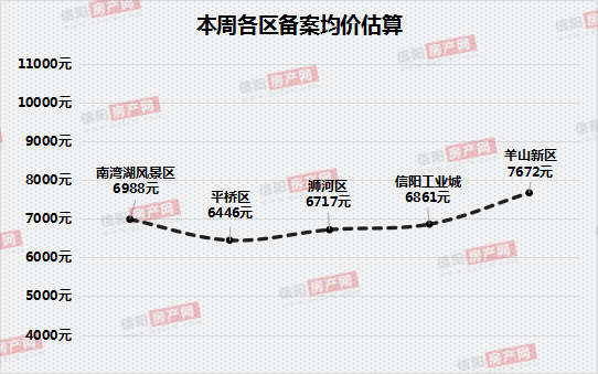 信阳市市各区人口_信阳市地图