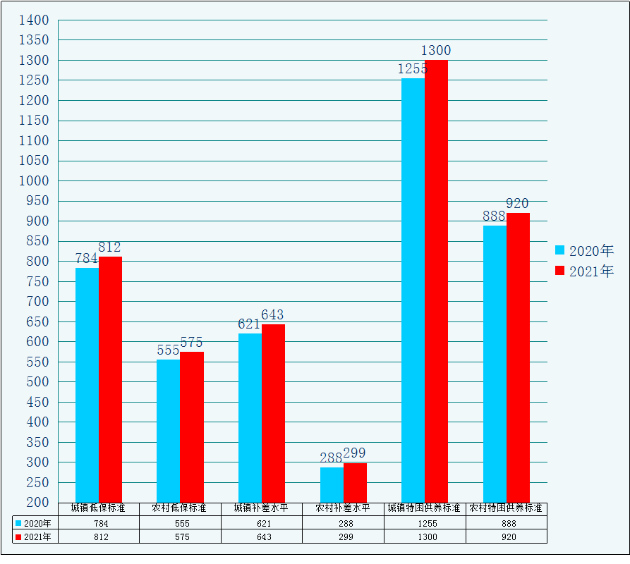 2021年现有贫困人口多少_利津县多少人口(3)