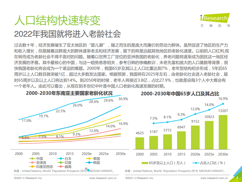 河北省积极应对人口老龄化实施方案范文