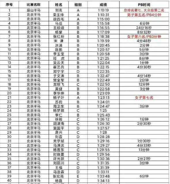 刻苦訓練的優秀品質,另一方面也反映了教練組科學設計訓練計劃,適時