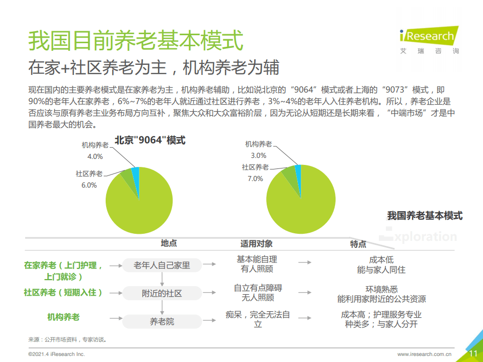 积极应对人口老龄化的战略目标包括