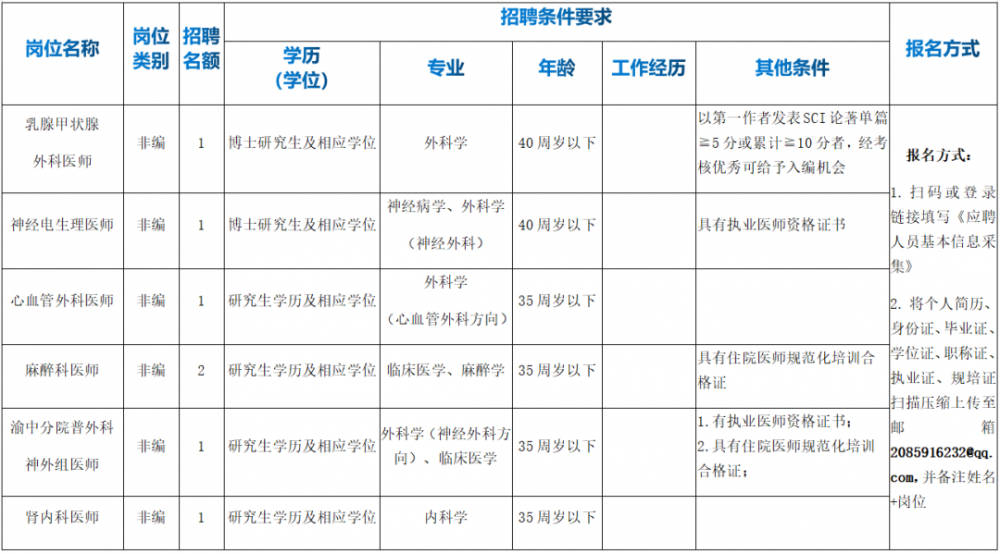 璧山人口2021_重庆 总奖金近12万 2018中铁建 璧山半程马拉松赛报名开启(2)