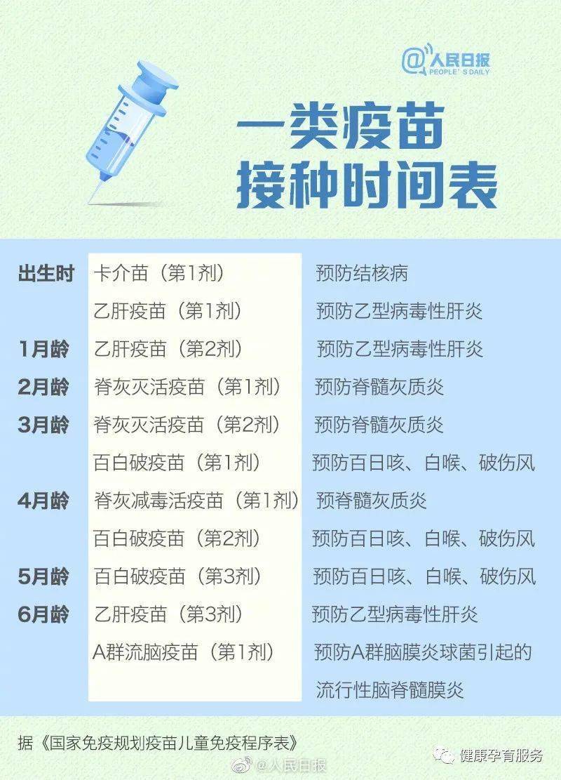 【科普】0-6岁儿童疫苗接种表,建议家长收藏(2021年最新版)
