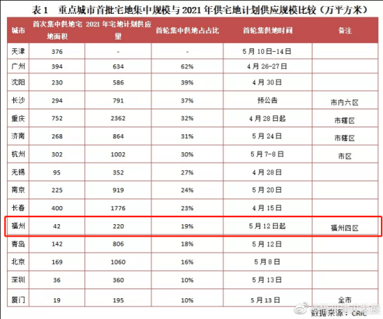 2021福州五区八县gdp排行_福州3地上榜全国经济百强县 最高排名第19位(3)