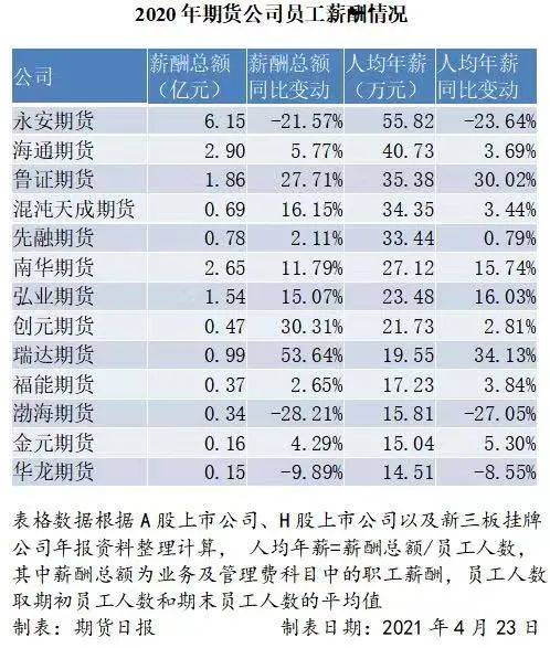 人均绩效_绩效考核图片(2)