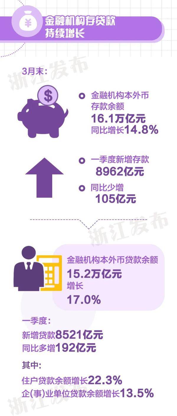 2021年1季度浙江gdp