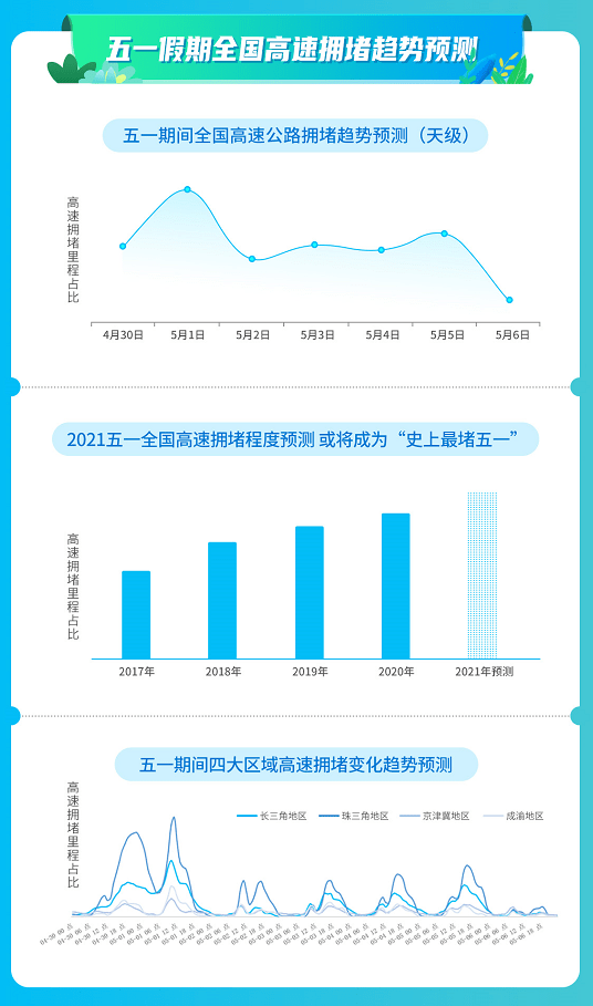 贵阳旅游五一黄金周gdp_史上 最热五一黄金周 来了,旅游消费三大投资主题前瞻