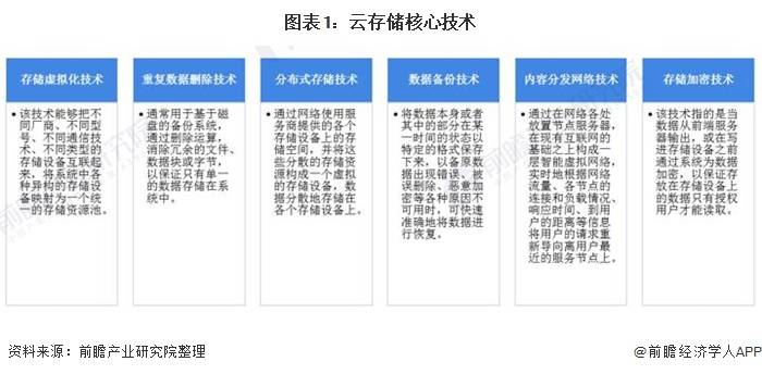 2021年中国云存储行业市场现状及手机在线电影发展前景分析 未来5年市场规模或将超1800亿元-奇享网