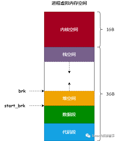 linux tomcat 内存查看_linux查看内存_查看内存 linux