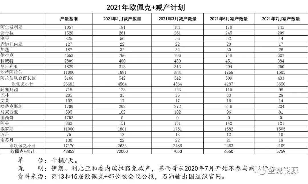 2021年4月俄罗斯GDP_俄罗斯1 4月份国内生产总值同比增长1.8(3)