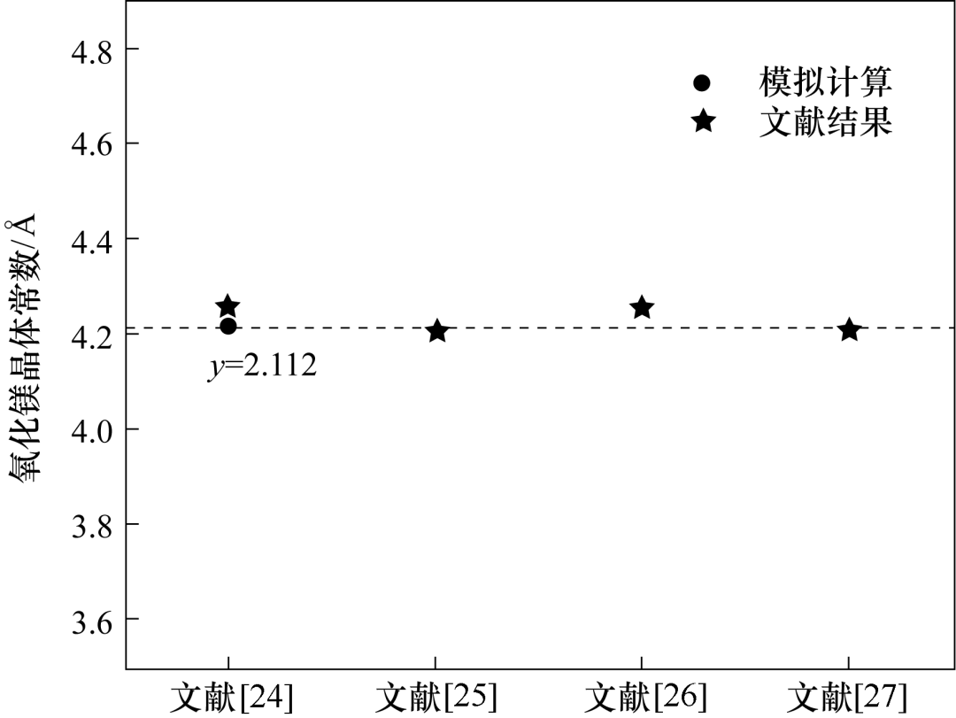 2021年3期 Mgo Mg Oh 2热化学储热反应的第一性原理研究 吸附