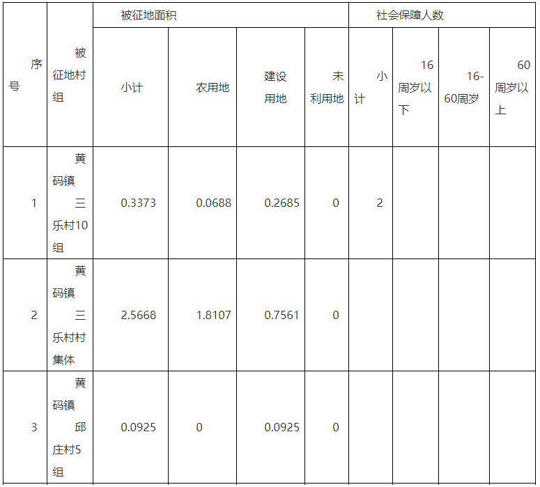 淮安当地人口_淮安地图(3)