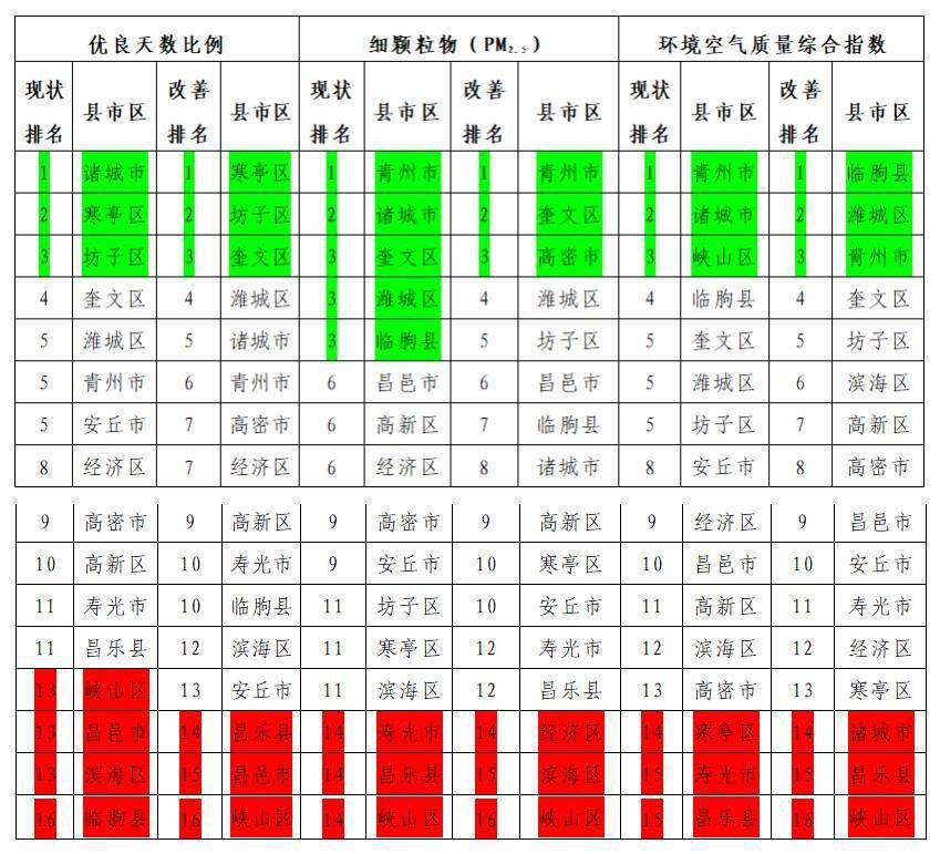 可以说一个区人口基数大吗_女生130斤算大基数吗(3)